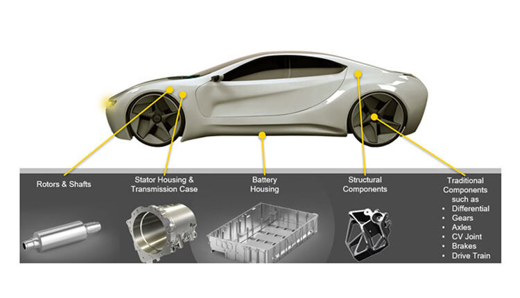 Driving the Future of Machining for EV